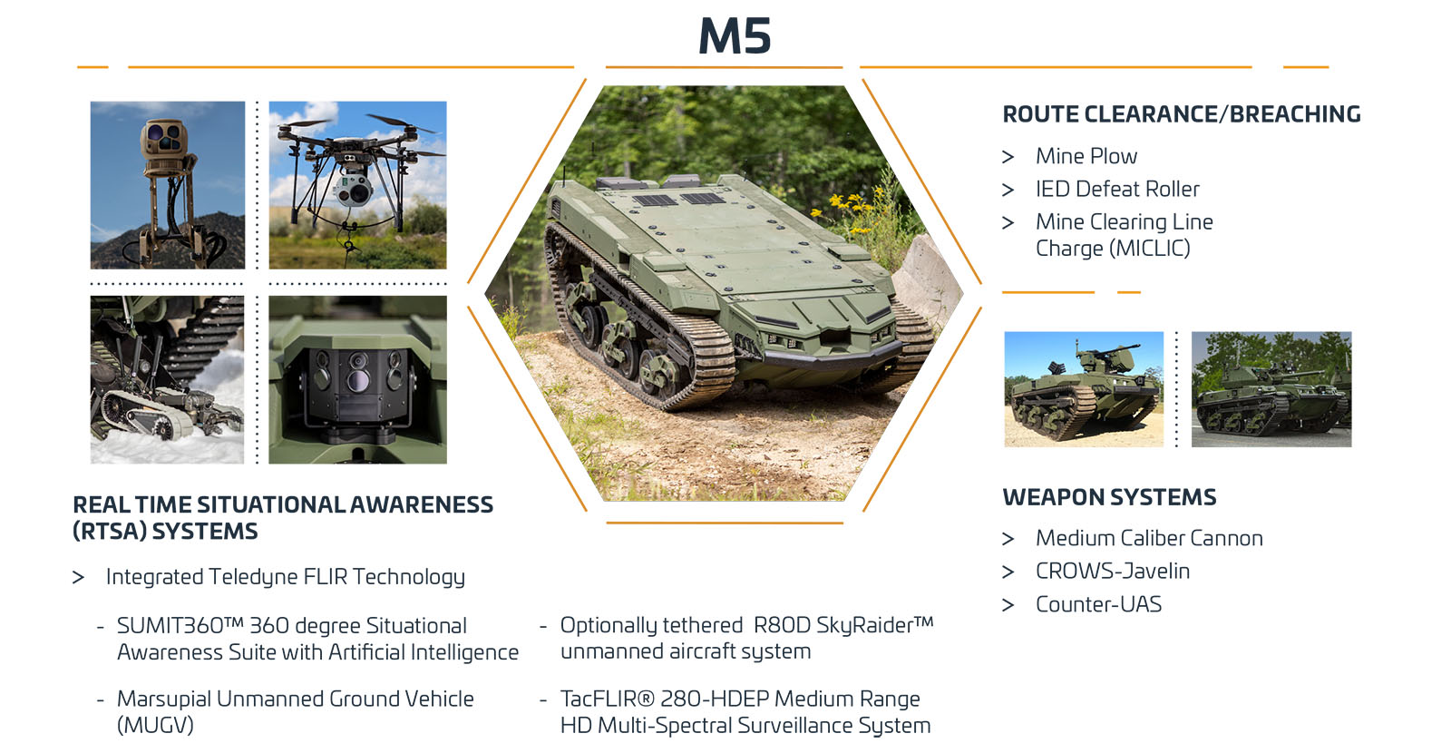 Ripsaw M5 General Payload