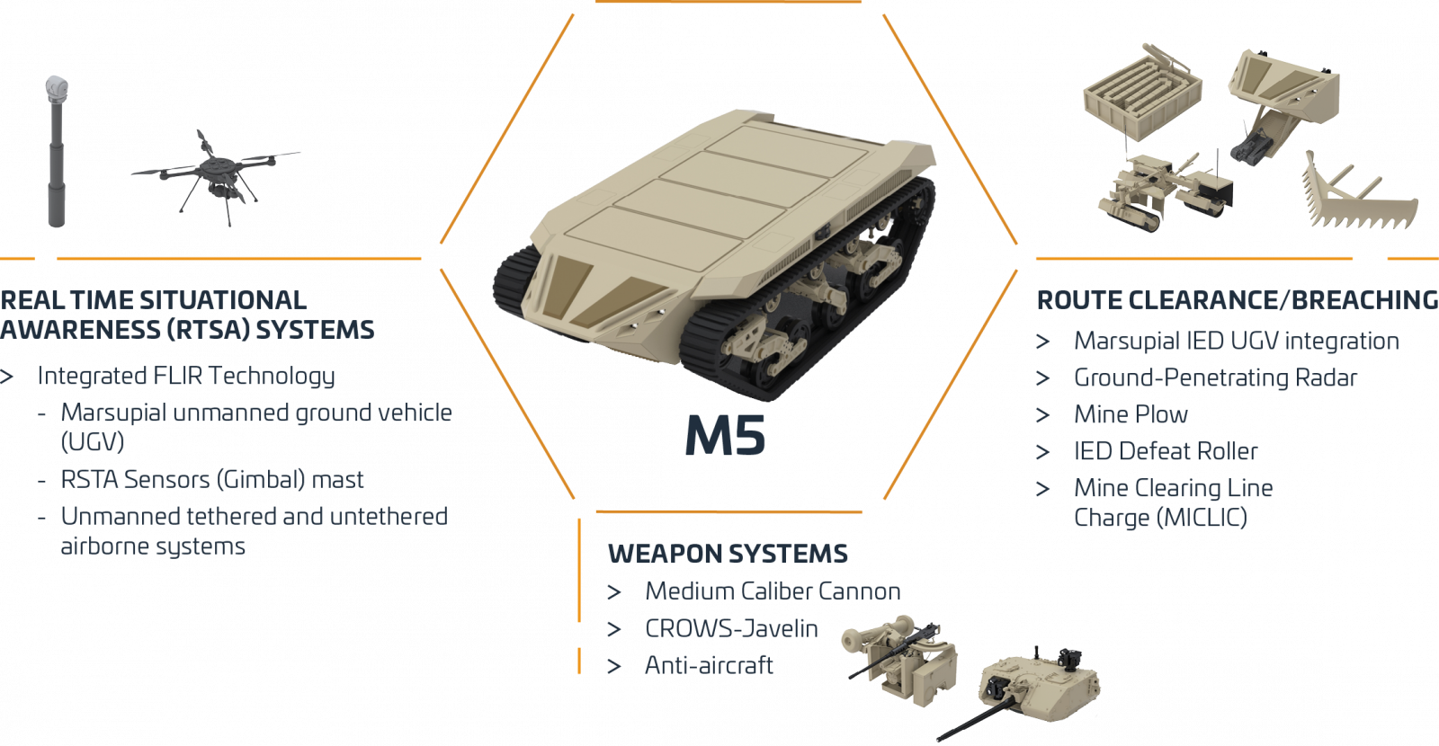 「Ripsaw M5」的圖片搜尋結果"