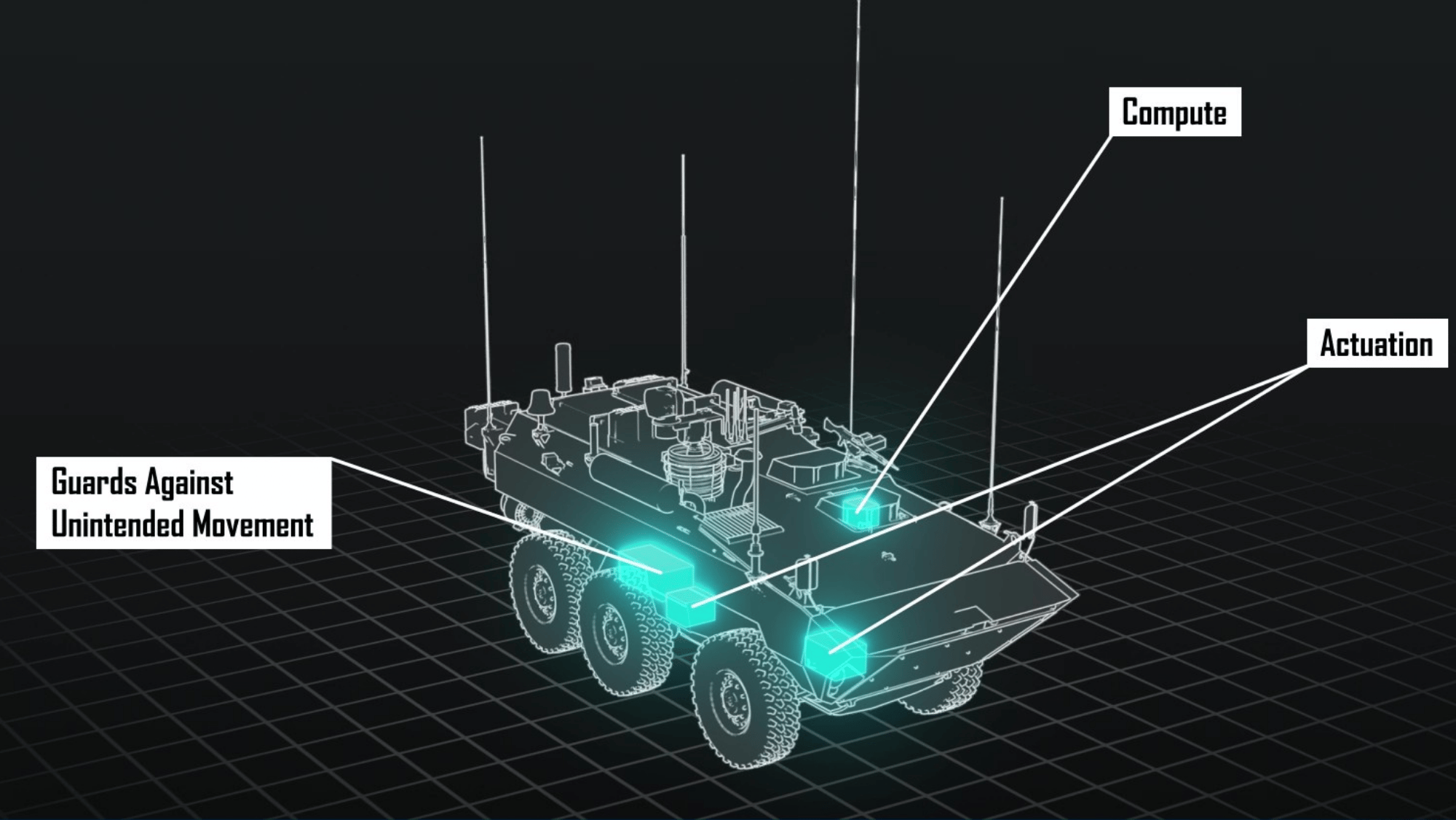 CoreMotion RIPSAW Diagram