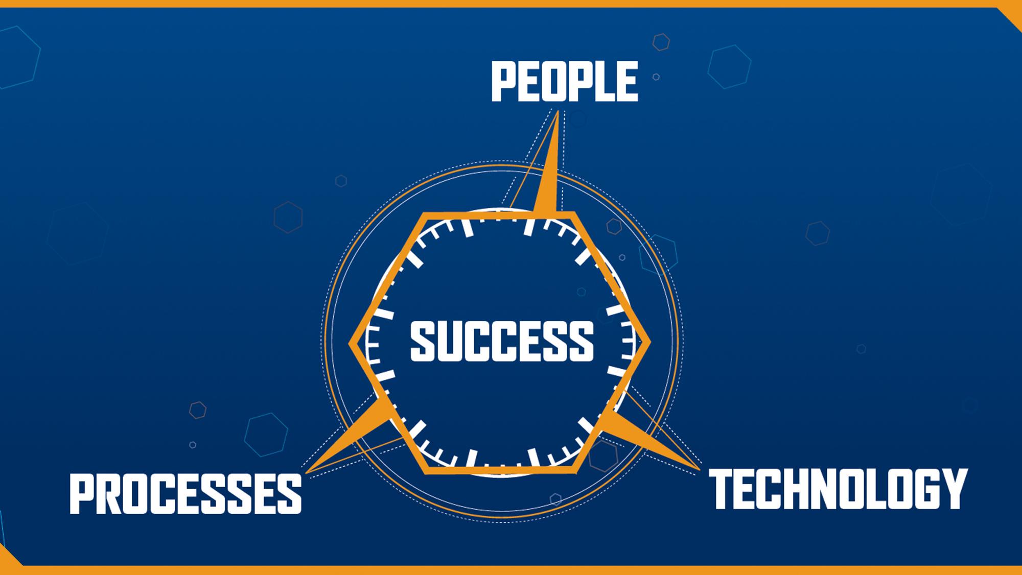 Digital Transformation needs people, technology and processes to be successful. 