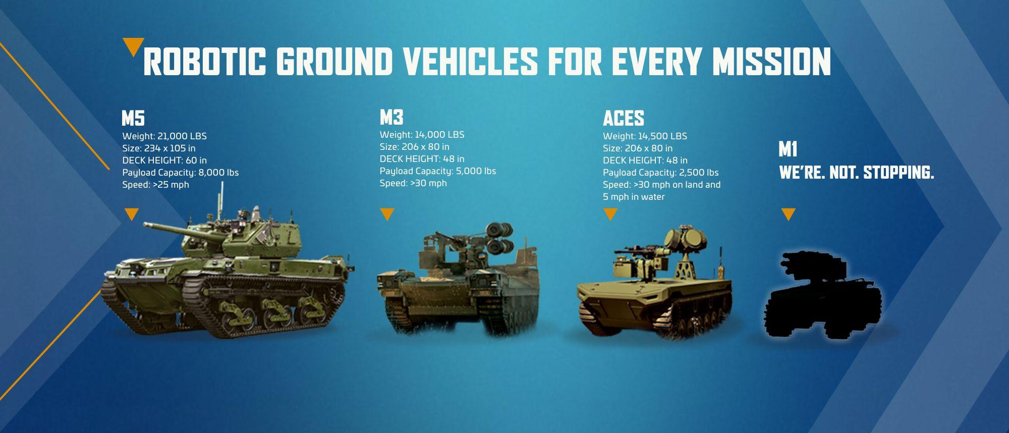 Autonomy At Work | Textron Systems