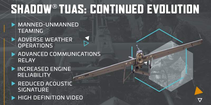 Shadow® TUAS-Infographic